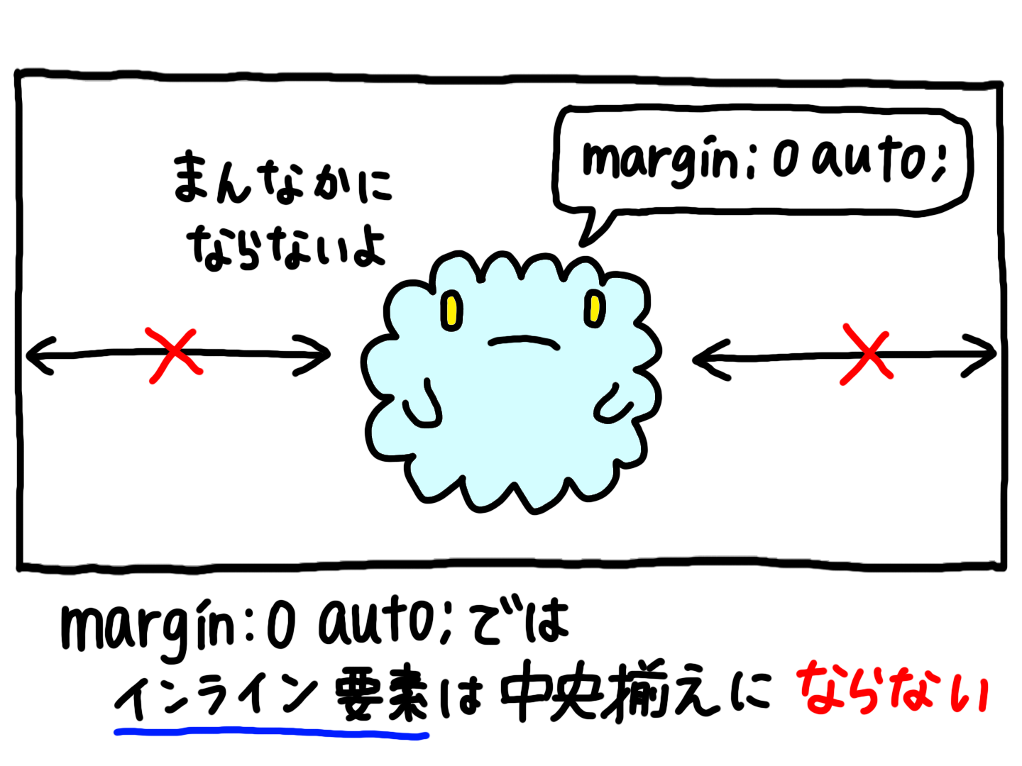 【初心者・独学】margin 0 auto;で要素を中央揃えにする。