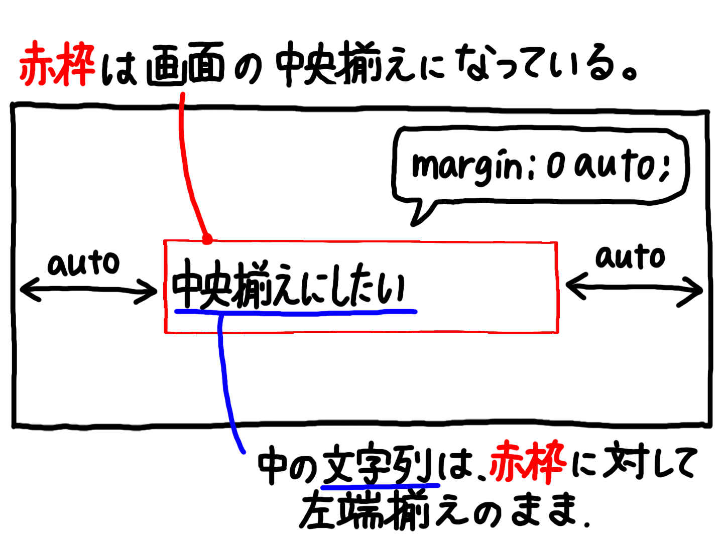 【初心者・独学】margin 0 auto;で要素を中央揃えにする。